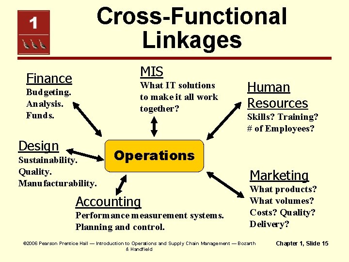 Cross-Functional Linkages MIS Finance What IT solutions to make it all work together? Budgeting.