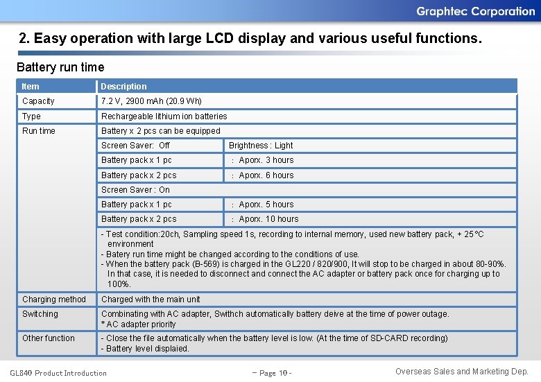 2. Easy operation with large LCD display and various useful functions. Battery run time