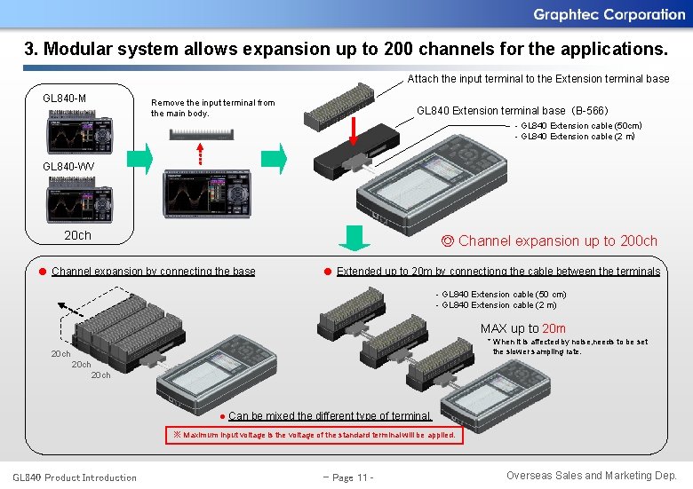 3. Modular system allows expansion up to 200 channels for the applications. Attach the