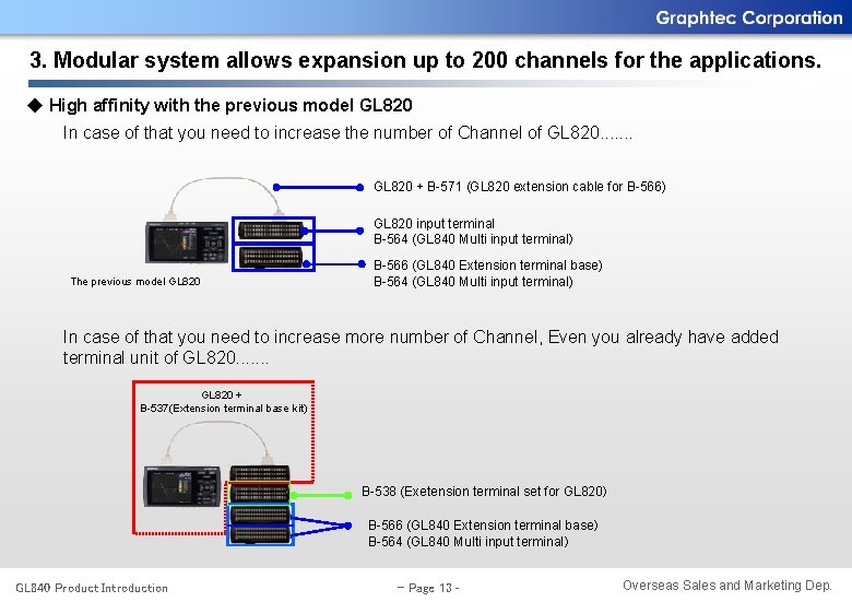 3. Modular system allows expansion up to 200 channels for the applications. ◆ High