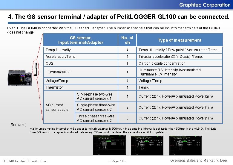4. The GS sensor terminal / adapter of Petit. LOGGER GL 100 can be