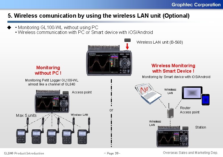 5. Wireless comunication by using the wireless LAN unit (Optional) ◆ • Monitoring GL