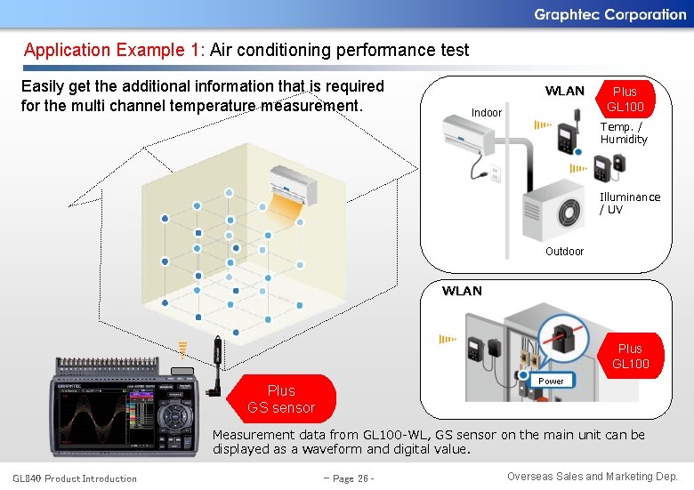 Application Example 1: Air conditioning performance test Easily get the additional information that is