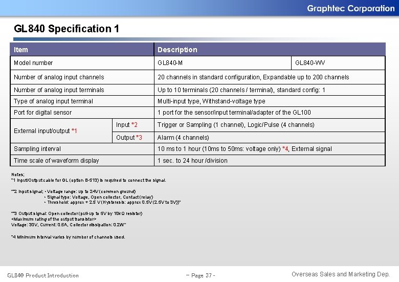 GL 840 Specification 1 Item Description Model number GL 840 -M Number of analog