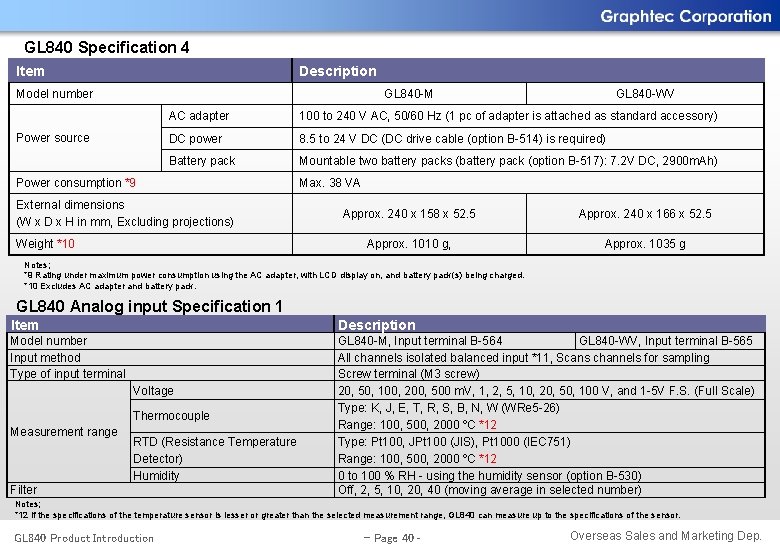 GL 840 Specification 4 Item Description Model number GL 840 -M Power source GL