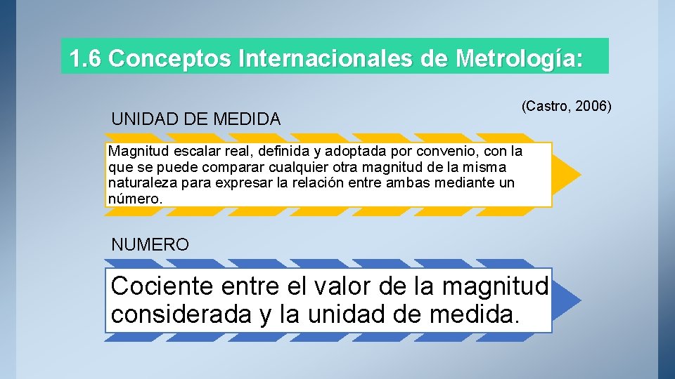 1. 6 Conceptos Internacionales de Metrología: UNIDAD DE MEDIDA (Castro, 2006) Magnitud escalar real,