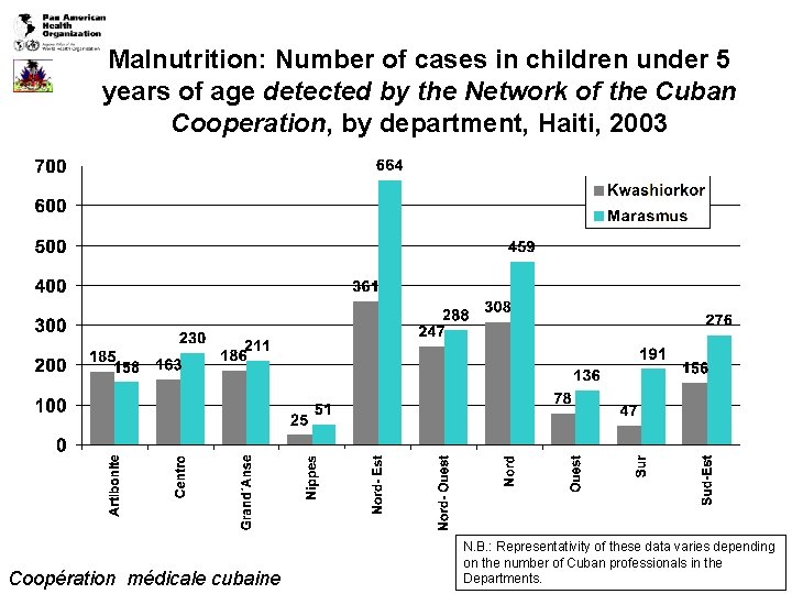 Malnutrition: Number of cases in children under 5 years of age detected by the