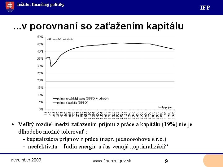 Inštitút finančnej politiky IF P . . . v porovnaní so zaťažením kapitálu •