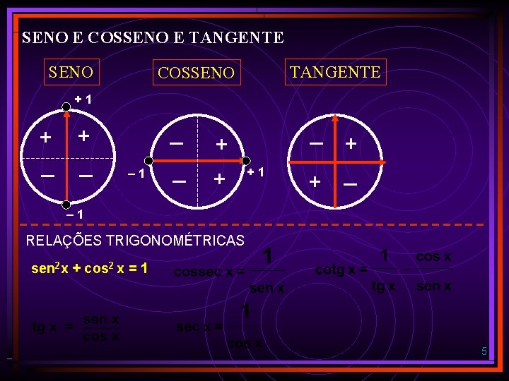 SENO E COSSENO E TANGENTE SENO TANGENTE COSSENO +1 + _ _ – 1 SENO E COSSENO E TANGENTE SENO TANGENTE COSSENO +1 + _ _ – 1