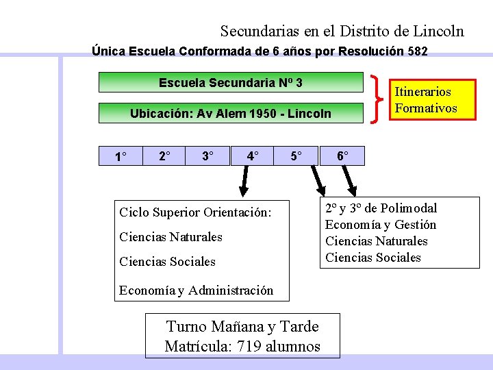 Secundarias en el Distrito de Lincoln Única Escuela Conformada de 6 años por Resolución