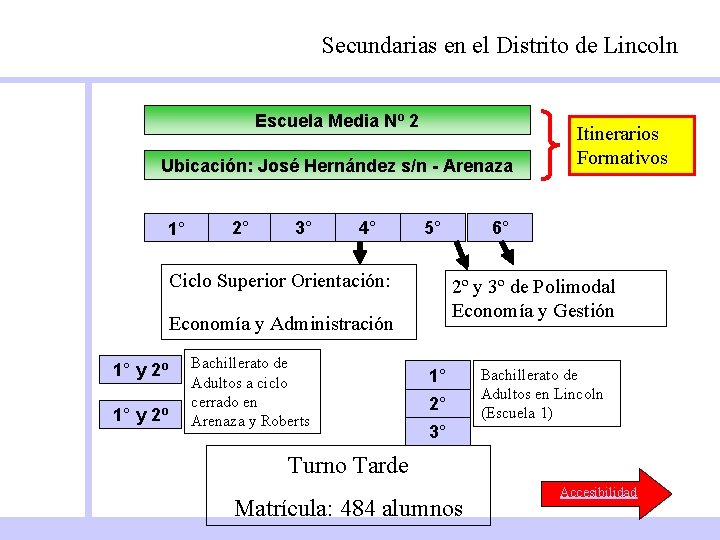 Secundarias en el Distrito de Lincoln Escuela Media Nº 2 Ubicación: José Hernández s/n