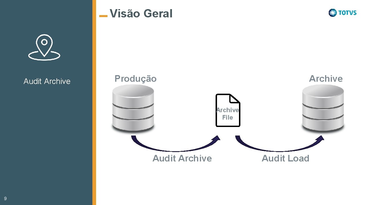 Visão Geral Audit Archive Produção Archive File Audit Archive 9 Audit Load 