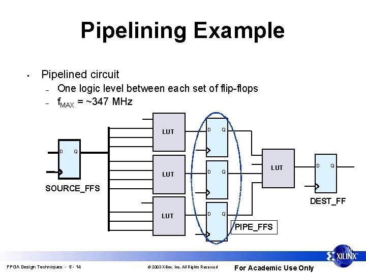 Pipelining Example • Pipelined circuit – – One logic level between each set of Pipelining Example • Pipelined circuit – – One logic level between each set of