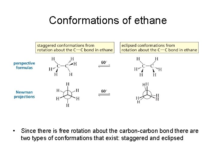 Conformations of ethane • Since there is free rotation about the carbon-carbon bond there