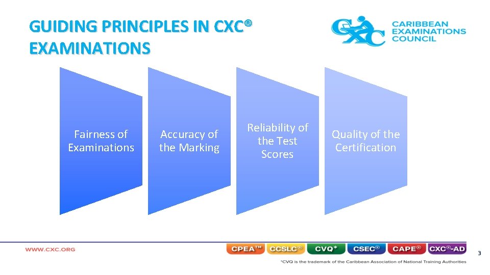 GUIDING PRINCIPLES IN CXC® EXAMINATIONS Fairness of Examinations Accuracy of the Marking Reliability of