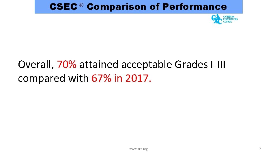 CSEC Comparison of Performance Overall, 70% attained acceptable Grades I-III compared with 67% in