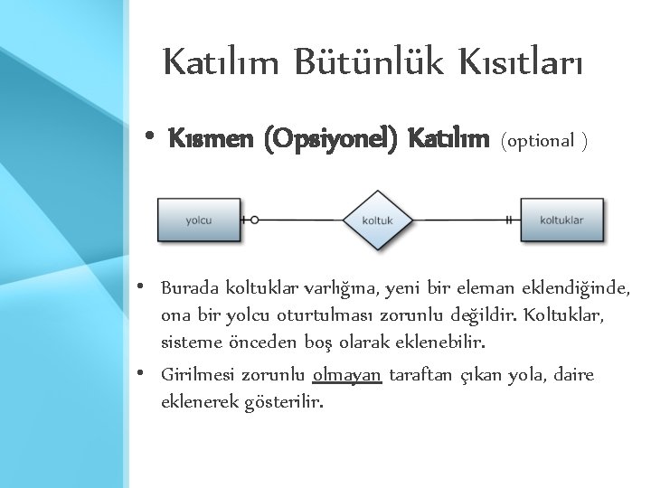 Katılım Bütünlük Kısıtları • Kısmen (Opsiyonel) Katılım (optional ) • Burada koltuklar varlığına, yeni