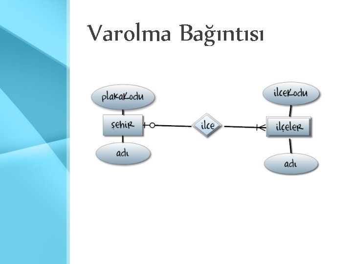 Varolma Bağıntısı 