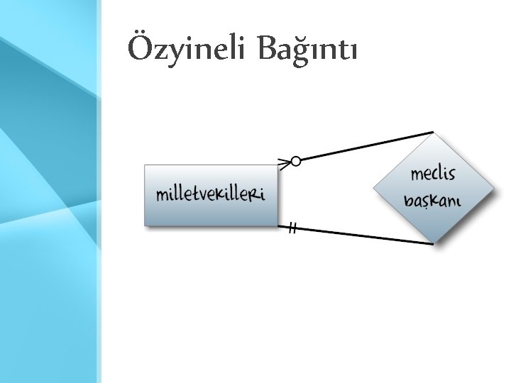 Özyineli Bağıntı 