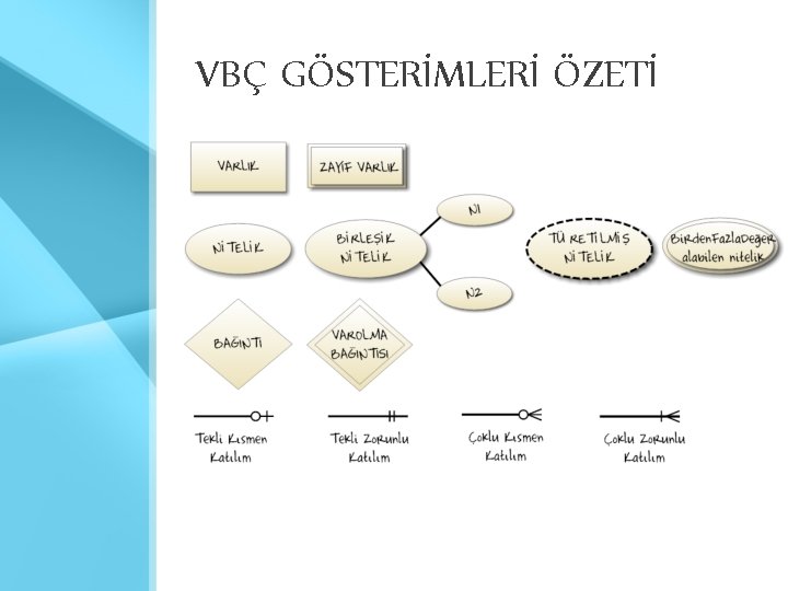 VBÇ GÖSTERİMLERİ ÖZETİ 