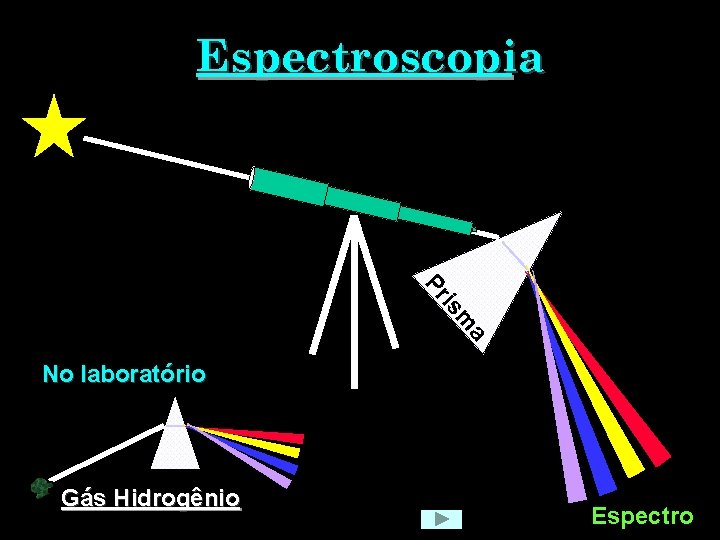 Espectroscopia a m is Pr No laboratório Gás Hidrogênio Espectro 