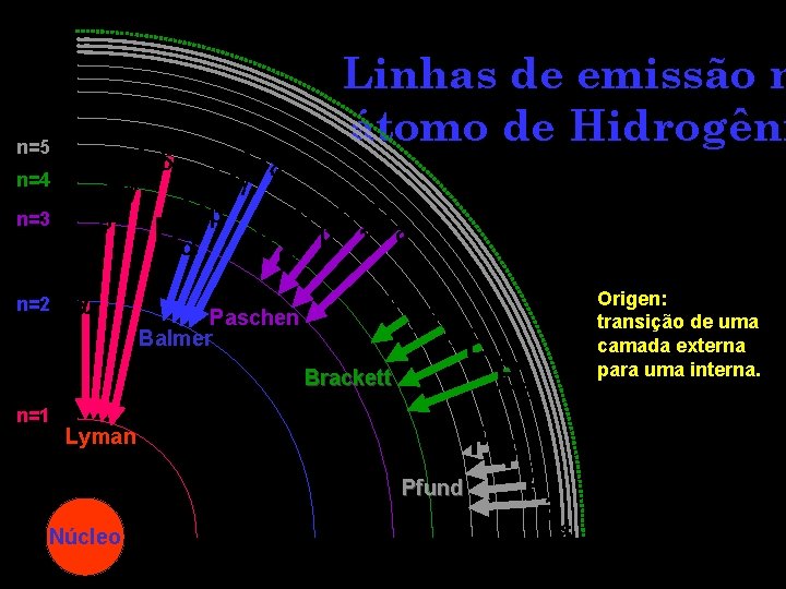 n= Contínuo n=6 L n=5 n=4 n=3 L L L n=2 H H Linhas