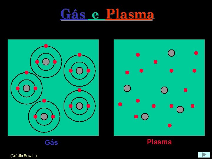 Gás e Plasma Gás (Crédito Boczko) Plasma 