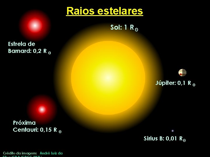 Raios estelares Sol: 1 R ʘ Estrela de Barnard: 0, 2 R ʘ Júpiter: