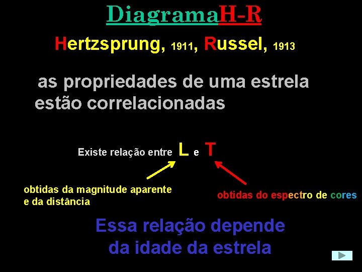 Diagrama. H-R Hertzsprung, 1911, Russel, 1913 as propriedades de uma estrela estão correlacionadas Existe