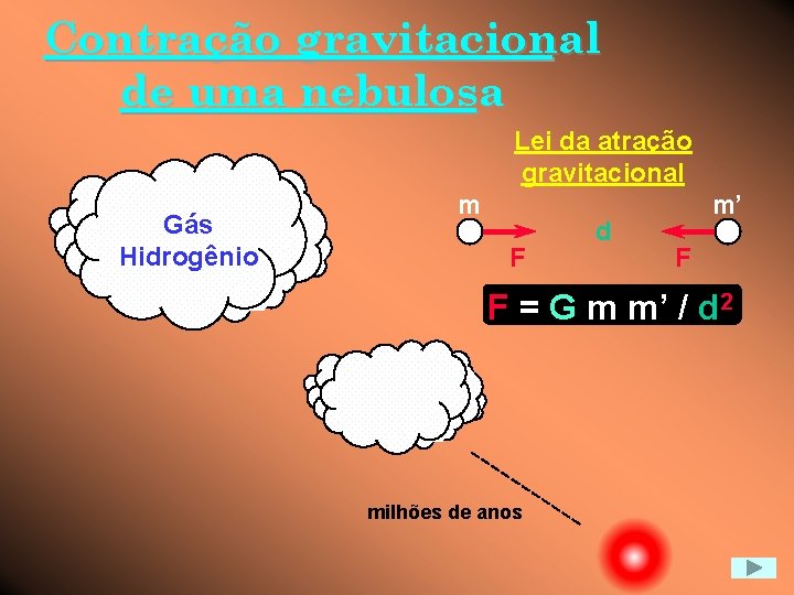 Contração gravitacional de uma nebulosa Lei da atração gravitacional Gás Hidrogênio m F d