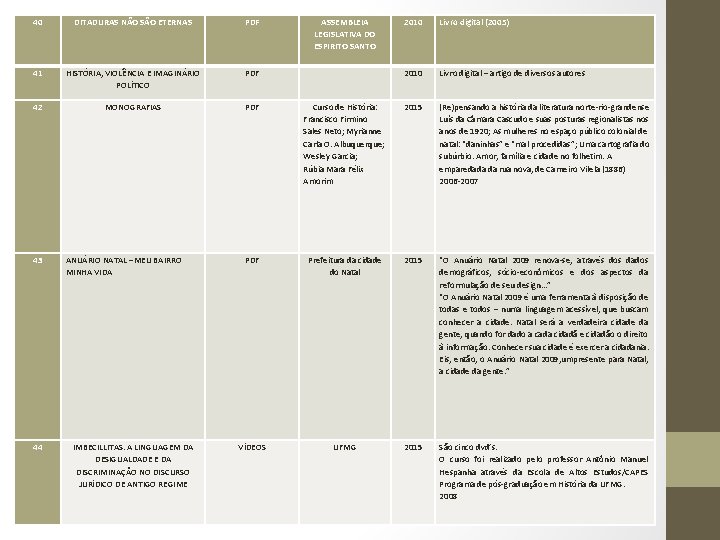 40 DITADURAS NÃO SÃO ETERNAS PDF ASSEMBLEIA LEGISLATIVA DO ESPIRITO SANTO 2010 Livro digital