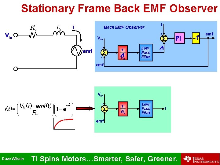 Stationary Frame Back EMF Observer i Back EMF Observer Vin i + PI Vin