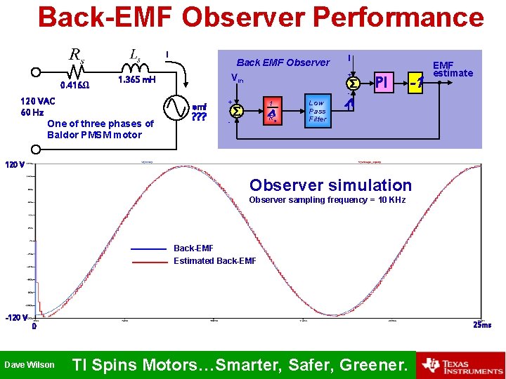 Back-EMF Observer Performance i 0. 416Ω Back EMF Observer Vin 1. 365 m. H