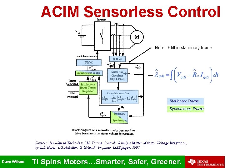 ACIM Sensorless Control Note: Still in stationary frame Stationary Frame Synchronous Frame Source: Zero-Speed