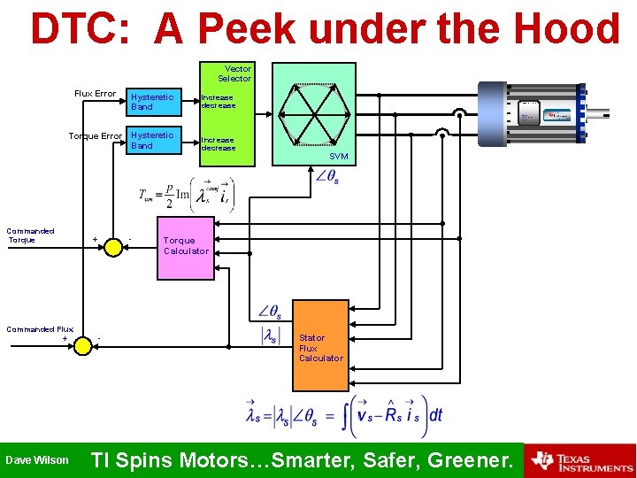 DTC: A Peek under the Hood Vector Selector Flux Error Hysteretic Band increase decrease