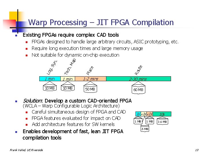 Warp Processing – JIT FPGA Compilation Existing FPGAs require complex CAD tools n n