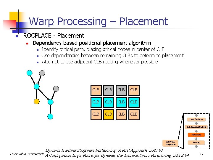 Warp Processing – Placement n ROCPLACE - Placement n Dependency-based positional placement algorithm n
