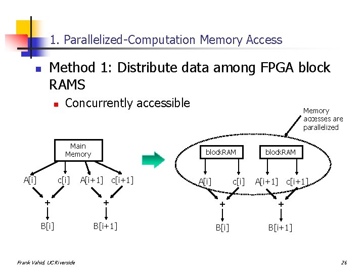 1. Parallelized-Computation Memory Access n Method 1: Distribute data among FPGA block RAMS n