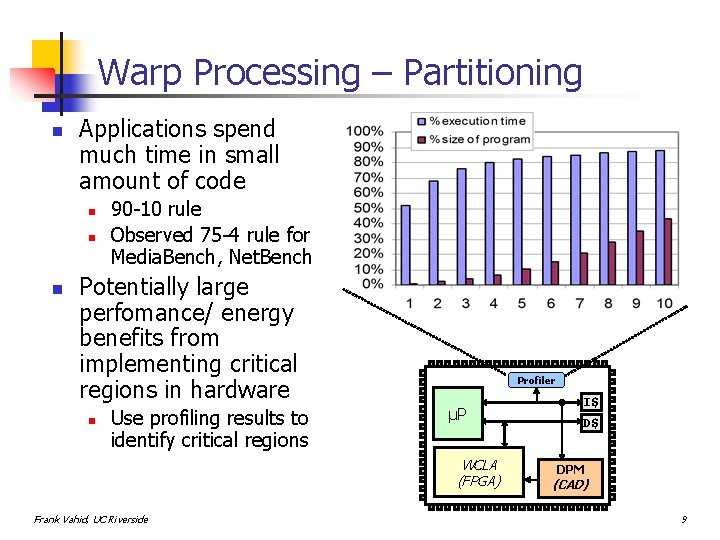 Warp Processing – Partitioning n Applications spend much time in small amount of code