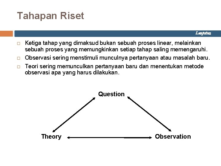 Tahapan Riset Lanjutan Ketiga tahap yang dimaksud bukan sebuah proses linear, melainkan sebuah proses