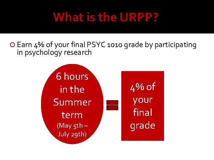 What is the URPP? Earn 4% of your final PSYC 1010 grade by participating