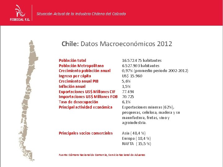 Situación Actual de la Industria Chilena del Calzado Chile: Datos Macroeconómicos 2012 Población total Situación Actual de la Industria Chilena del Calzado Chile: Datos Macroeconómicos 2012 Población total