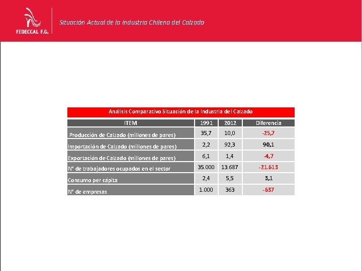 Situación Actual de la Industria Chilena del Calzado Análisis Comparativo Situación de la Industria Situación Actual de la Industria Chilena del Calzado Análisis Comparativo Situación de la Industria