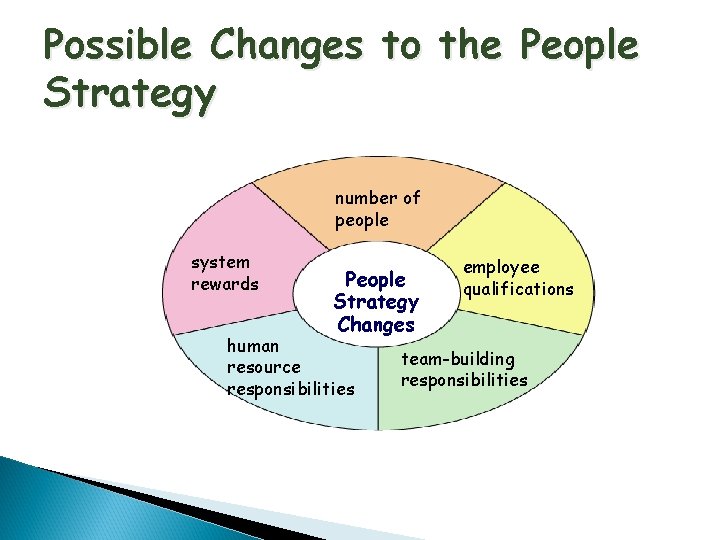 Possible Changes to the People Strategy number of people system rewards People Strategy Changes