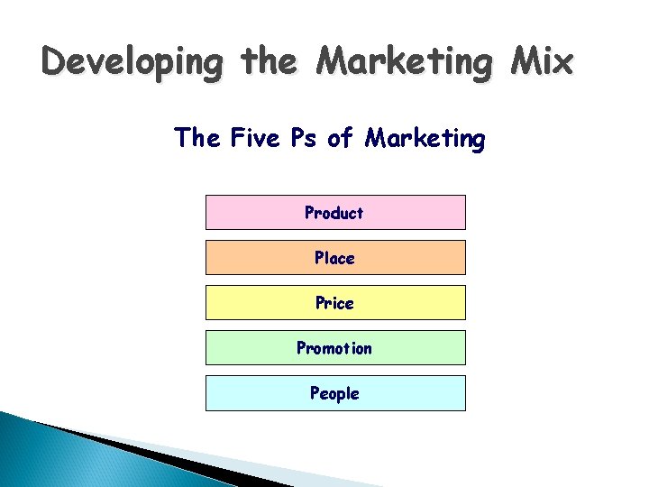 Developing the Marketing Mix The Five Ps of Marketing Product Place Price Promotion People