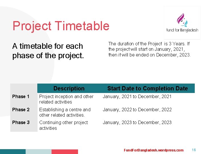 Your Logo Here Project Timetable A timetable for each phase of the project. Description Your Logo Here Project Timetable A timetable for each phase of the project. Description
