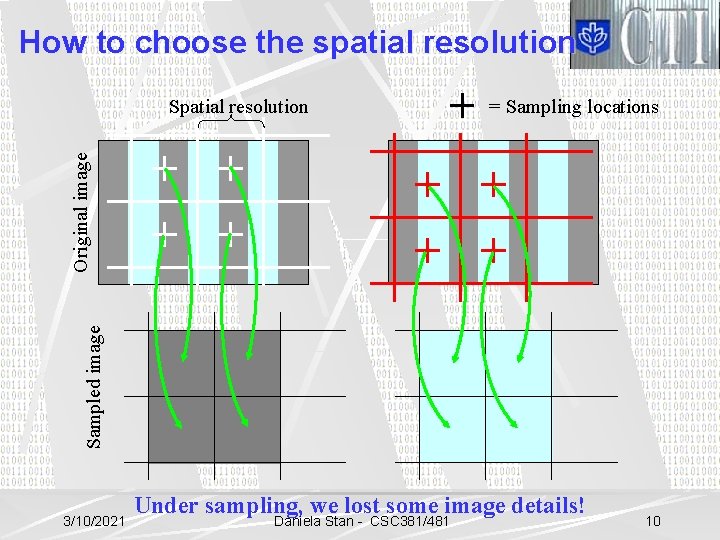 How to choose the spatial resolution = Sampling locations Sampled image Original image Spatial