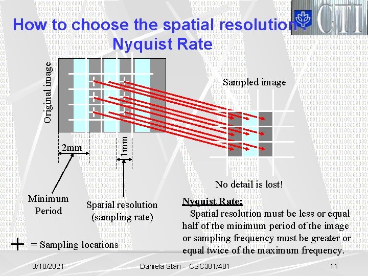Original image How to choose the spatial resolution : Nyquist Rate 2 mm 1