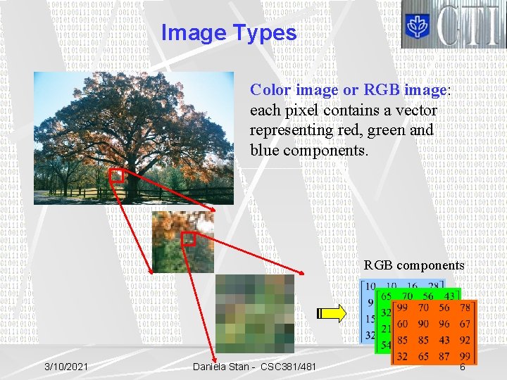 Image Types Color image or RGB image: each pixel contains a vector representing red,