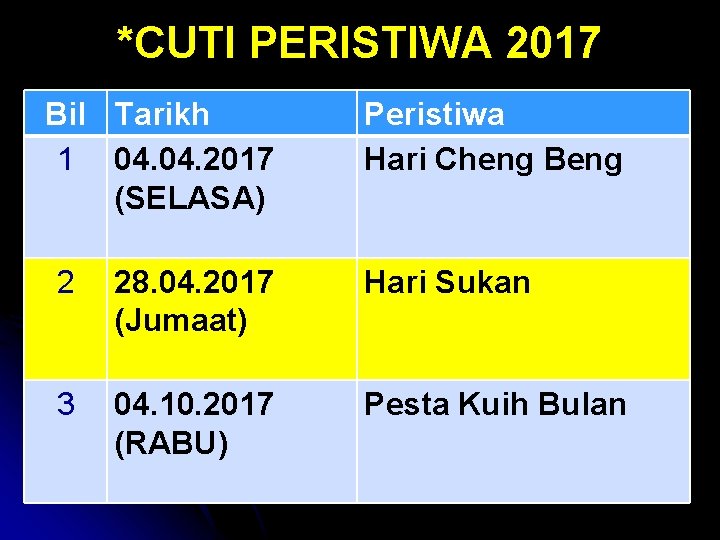 *CUTI PERISTIWA 2017 Bil Tarikh 1 04. 2017 (SELASA) Peristiwa Hari Cheng Beng 2